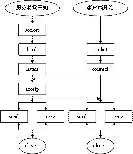 電腦編程技巧與維護 提升效率與系統穩定性的實用指南