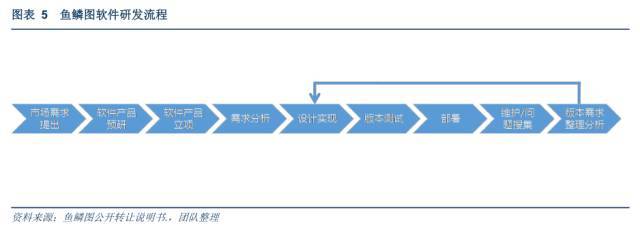 地理信息大數(shù)據(jù)時代農(nóng)村土地產(chǎn)業(yè)的延伸機遇 以魚鱗圖（831885）的技術(shù)開發(fā)與轉(zhuǎn)讓為視角
